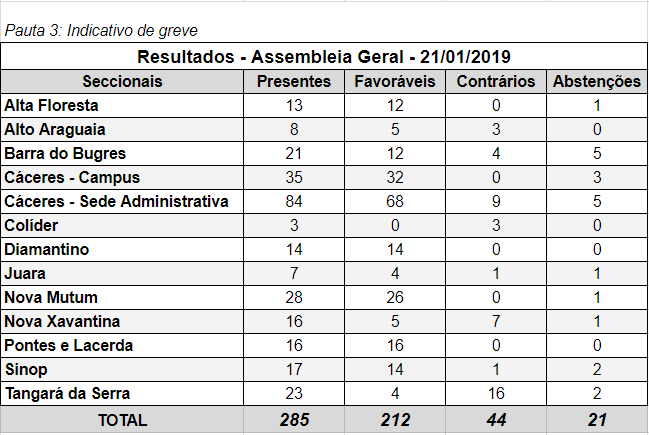 resultado AGE.21.01.2019